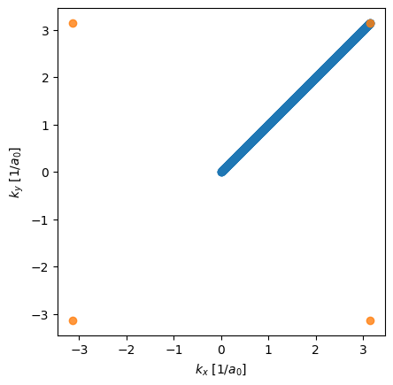 ../_images/examples_non-interacting_bandstructure_square_2_0.png