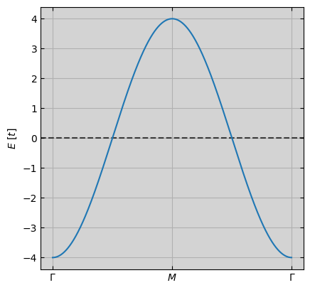 ../_images/examples_non-interacting_bandstructure_square_3_0.png